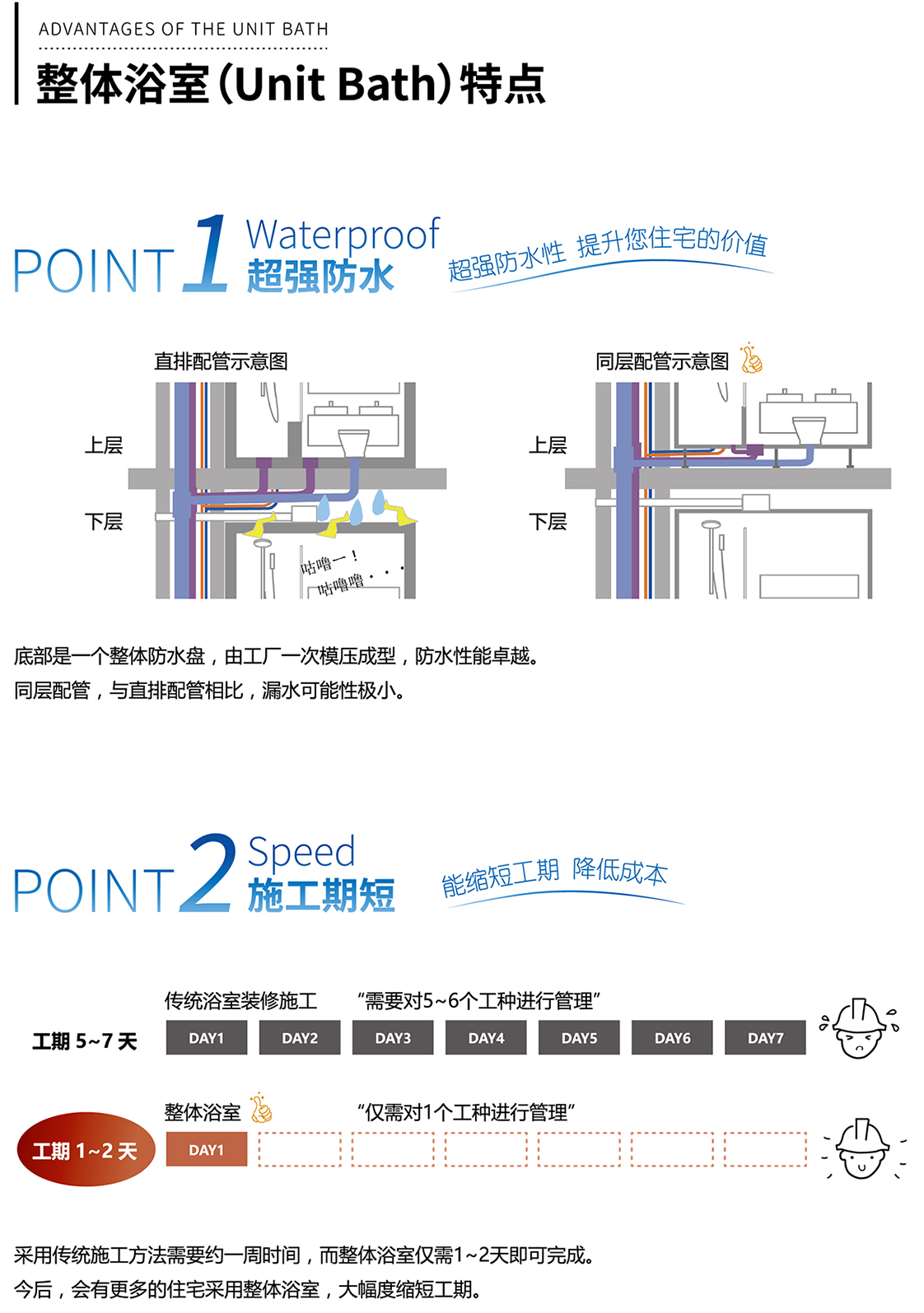 整体浴室特点