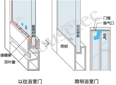 简明浴室门