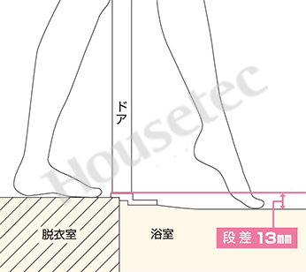 近乎平坦的入口，有效防止绊倒跌倒