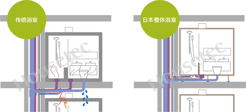整体浴室的必要性